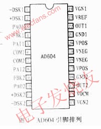 管腳排列 www.socialnewsupdate.com