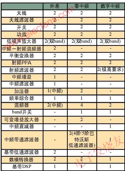 三種結(jié)構(gòu)的終端系統(tǒng)模塊數(shù)對(duì)比 www.socialnewsupdate.com