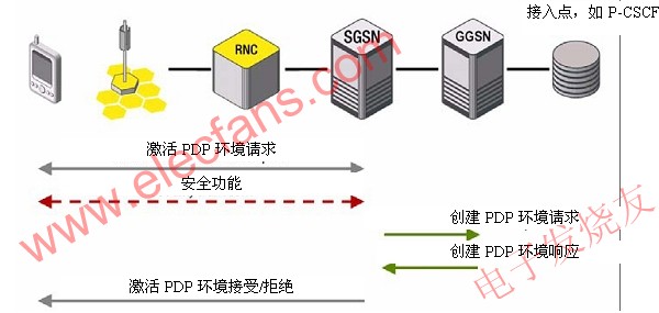 PDP環(huán)境激活程序 www.socialnewsupdate.com
