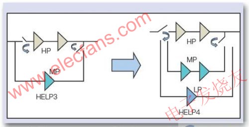 BiFET實(shí)現(xiàn)單芯片集成RF開關(guān)、多增益PA和一個(gè)穩(wěn)壓器 www.socialnewsupdate.com