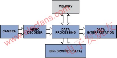 簡化的視頻檢查數(shù)據(jù)流程 www.socialnewsupdate.com