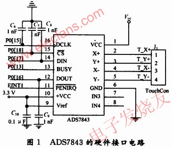 ADS7843的硬件接口電路 www.socialnewsupdate.com