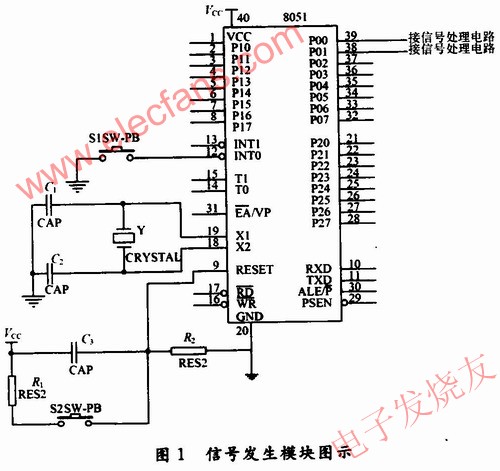  信號發(fā)生模塊的設(shè)計 www.socialnewsupdate.com