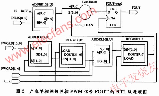 RTL級(jí)原理圖 www.socialnewsupdate.com