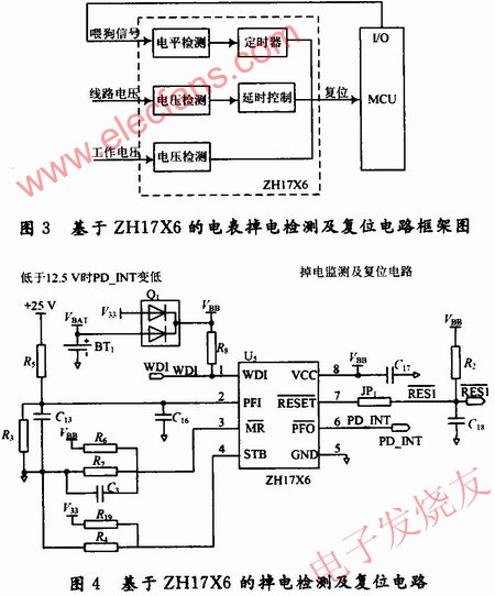 ZHl7X6的電表掉電檢測(cè)及復(fù)位電路框架圖 www.socialnewsupdate.com