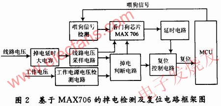 MAX706為核心的電表掉電檢測(cè)及復(fù)位電路框圖 www.socialnewsupdate.com