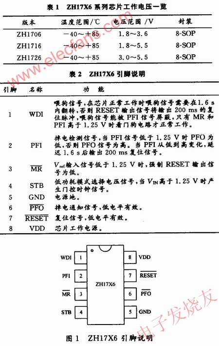 ZHl7X6系列芯片工作電壓及引腳圖 www.socialnewsupdate.com