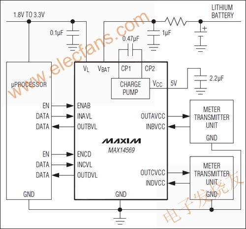 MAX14569 雙對單向邏輯電平轉(zhuǎn)換器 www.socialnewsupdate.com