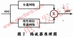 陷波濾波器原理圖 www.socialnewsupdate.com