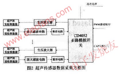 　超聲波環(huán)境探測電路 www.socialnewsupdate.com