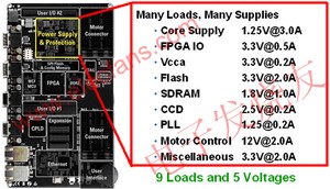 1個12伏特中間電壓軌電源和4個負載點電源組成的典型電源系統(tǒng)架構(gòu) www.socialnewsupdate.com