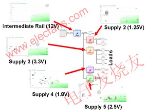 降壓電源的不同解決方案 www.socialnewsupdate.com