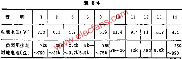 SF581正常時各腳的基本數(shù)據(jù)表  www.socialnewsupdate.com