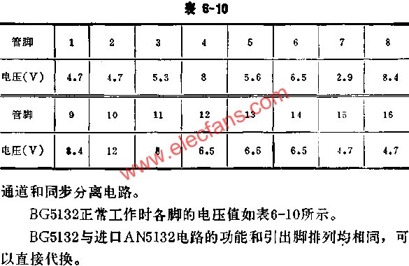 BG5132正常工作時各腳的電壓值表  www.socialnewsupdate.com