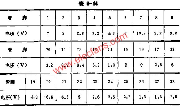 LH4501正常工作時(shí)各腳的電壓值  www.socialnewsupdate.com