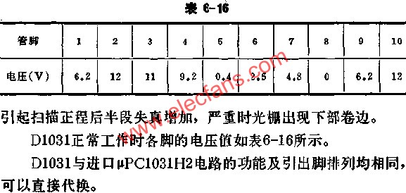 D1031正常工作時各腳的電壓值  www.socialnewsupdate.com