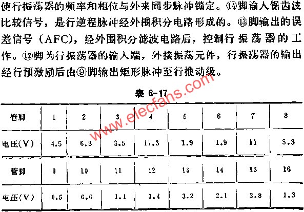 D1379C正常工作時(shí)各腳的電壓值  www.socialnewsupdate.com