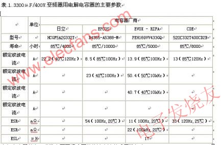 　電解電容器的主要參數(shù) www.socialnewsupdate.com