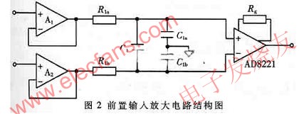 前置輸入放大電路 www.socialnewsupdate.com