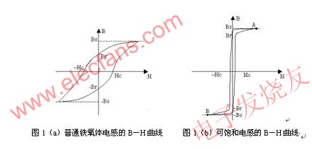 普通鐵氧體電感和可飽和電感的磁滯回線 www.socialnewsupdate.com