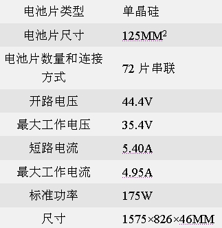 Sharp太陽(yáng)能電池及面板產(chǎn)品選擇指南