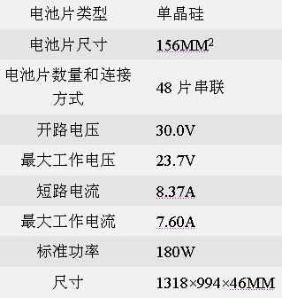 Sharp太陽(yáng)能電池及面板產(chǎn)品選擇指南