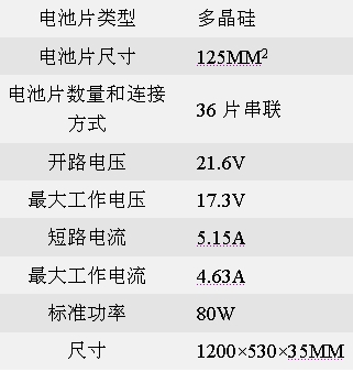 Sharp太陽(yáng)能電池及面板產(chǎn)品選擇指南