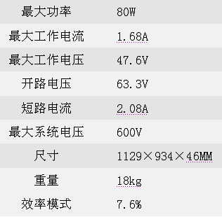 Sharp太陽(yáng)能電池及面板產(chǎn)品選擇指南