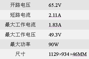 Sharp太陽(yáng)能電池及面板產(chǎn)品選擇指南