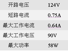 Sharp太陽(yáng)能電池及面板產(chǎn)品選擇指南