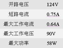 Sharp太陽(yáng)能電池及面板產(chǎn)品選擇指南