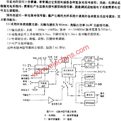 光脈沖信號(hào)源方框圖  www.socialnewsupdate.com