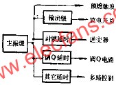 同步信號源組成  www.socialnewsupdate.com