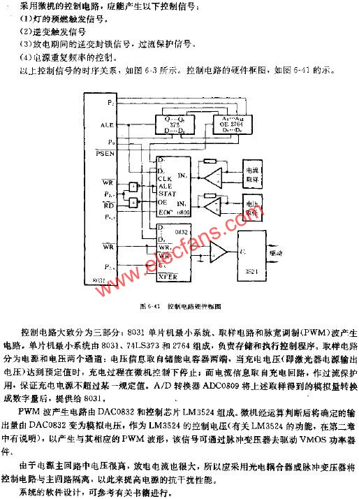 控制電路硬件框圖  www.socialnewsupdate.com