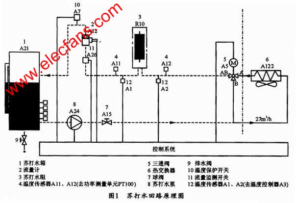 TIE47-3A的蘇打水回路原理 www.socialnewsupdate.com
