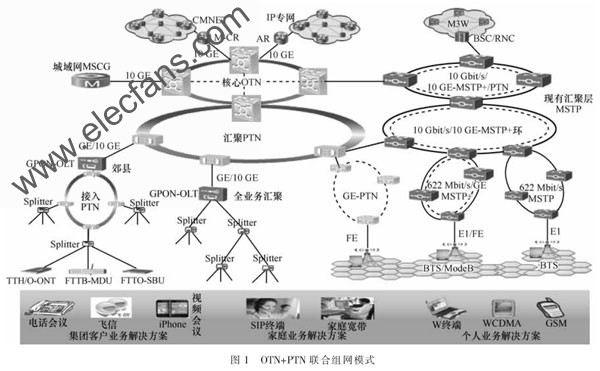 典型的組網(wǎng) www.socialnewsupdate.com