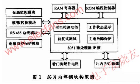 系統(tǒng)框圖 www.socialnewsupdate.com