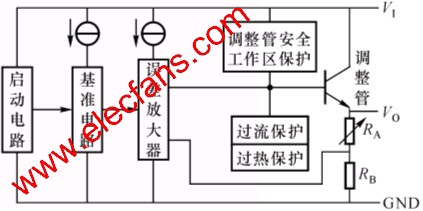 三端集成穩(wěn)壓器內(nèi)部電路框圖 www.socialnewsupdate.com