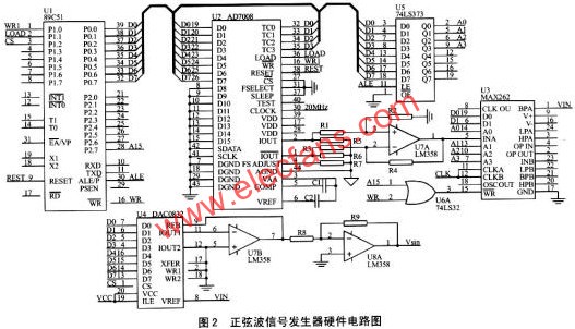 正弦波信號發(fā)生器硬件電路圖  www.socialnewsupdate.com
