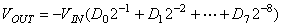 用AD7008構成可程控正弦波信號發(fā)生器圖示