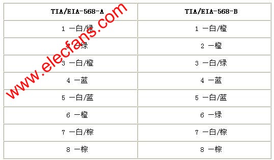  線序說明 www.socialnewsupdate.com