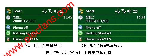 電量計(jì)的實(shí)現(xiàn)方法 www.socialnewsupdate.com