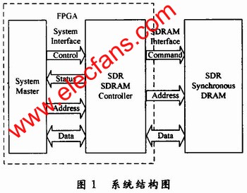 數(shù)據(jù)緩存系統(tǒng)結(jié)構(gòu)圖 www.socialnewsupdate.com