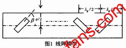 串聯(lián)縫隙陣的模型 www.socialnewsupdate.com