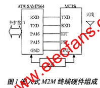 M2M終端的硬件 www.socialnewsupdate.com