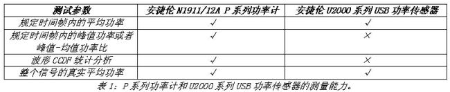 《電子系統(tǒng)設(shè)計》
