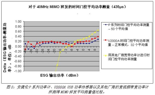 《電子系統(tǒng)設(shè)計》