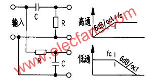 一階二分頻網(wǎng)絡(luò)及其特性示意圖  www.socialnewsupdate.com