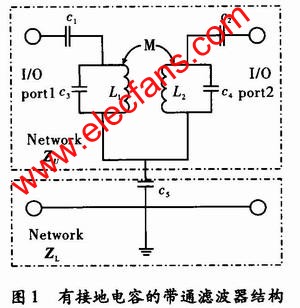 帶通濾波器結(jié)構(gòu) www.socialnewsupdate.com