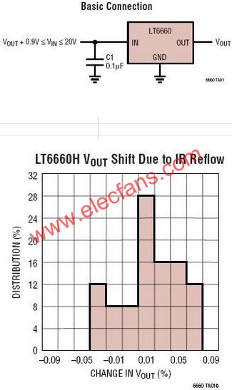 LT6660典型應(yīng)用電路圖  www.socialnewsupdate.com